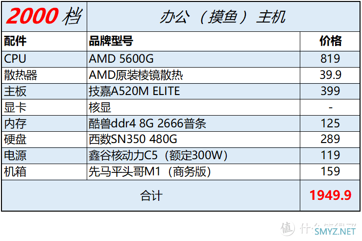 双十一装机配置推荐【AMD篇】~无恰饭！建议收藏