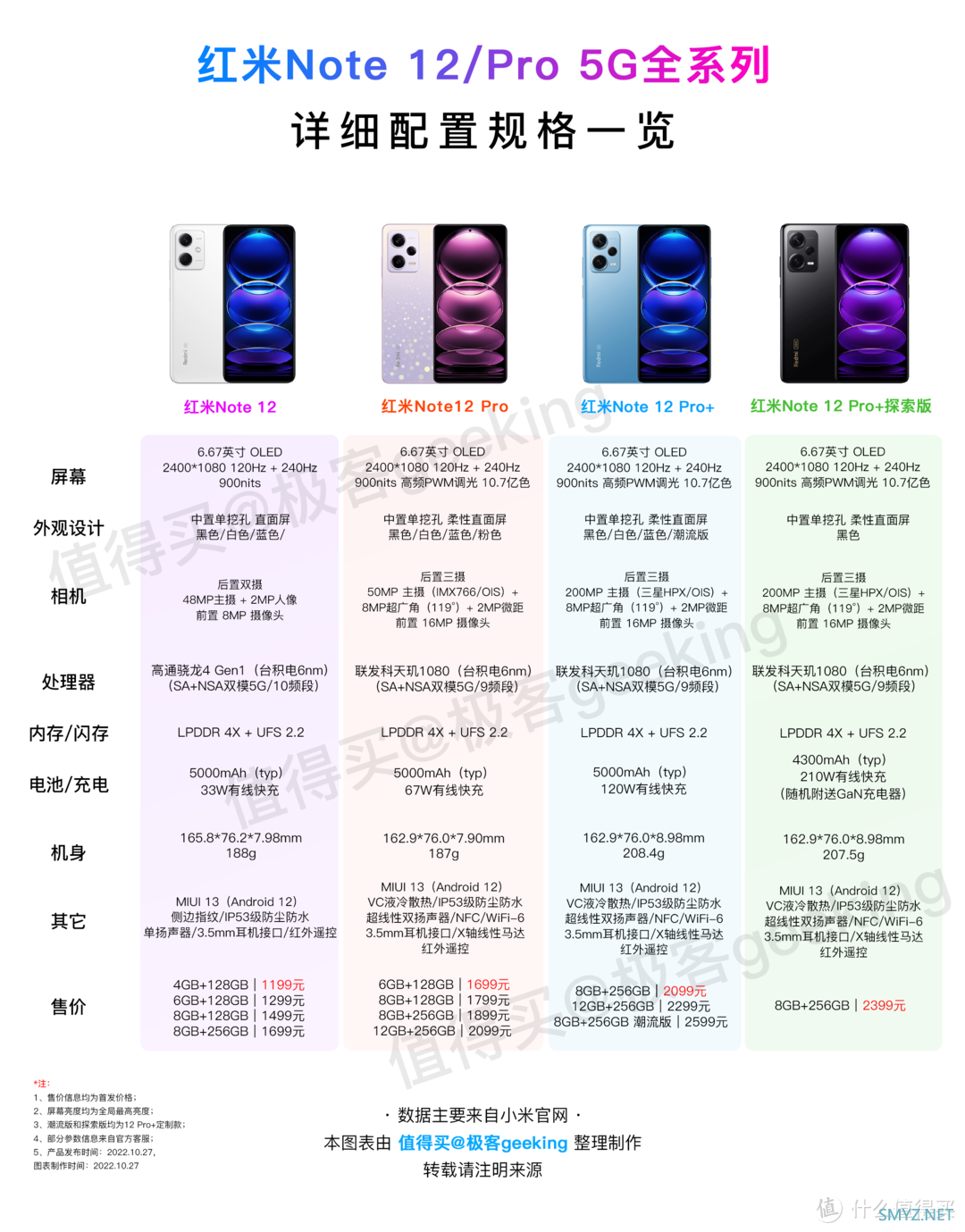 1199元起售：一张图带你读懂红米Note 12/Pro 5G全系列！