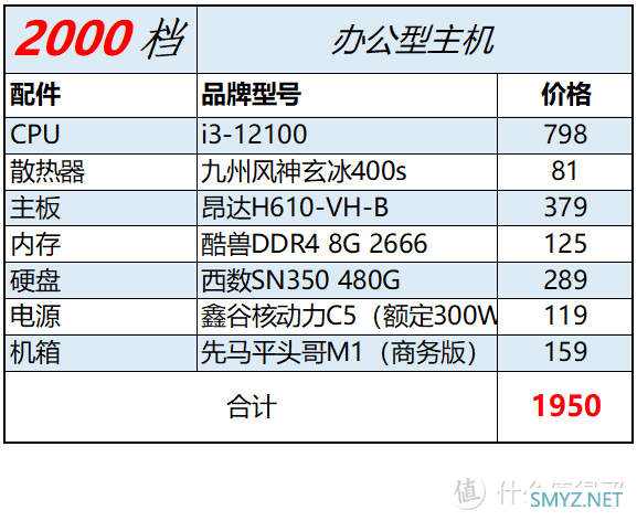 双十一装机配置推荐【intel篇】~无恰饭！建议收藏