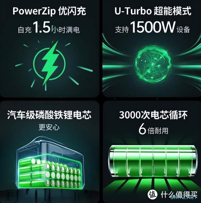 绿联600W星辰户外电源野外露营体验分享，这一次，我选对了！