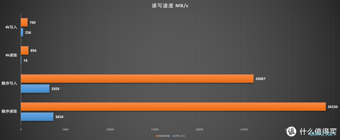 PC硬件及整机 篇六十六：34GB/s不是天花板，Asgard弗雷变身硬盘，性能超PCIe 5.0固态硬盘