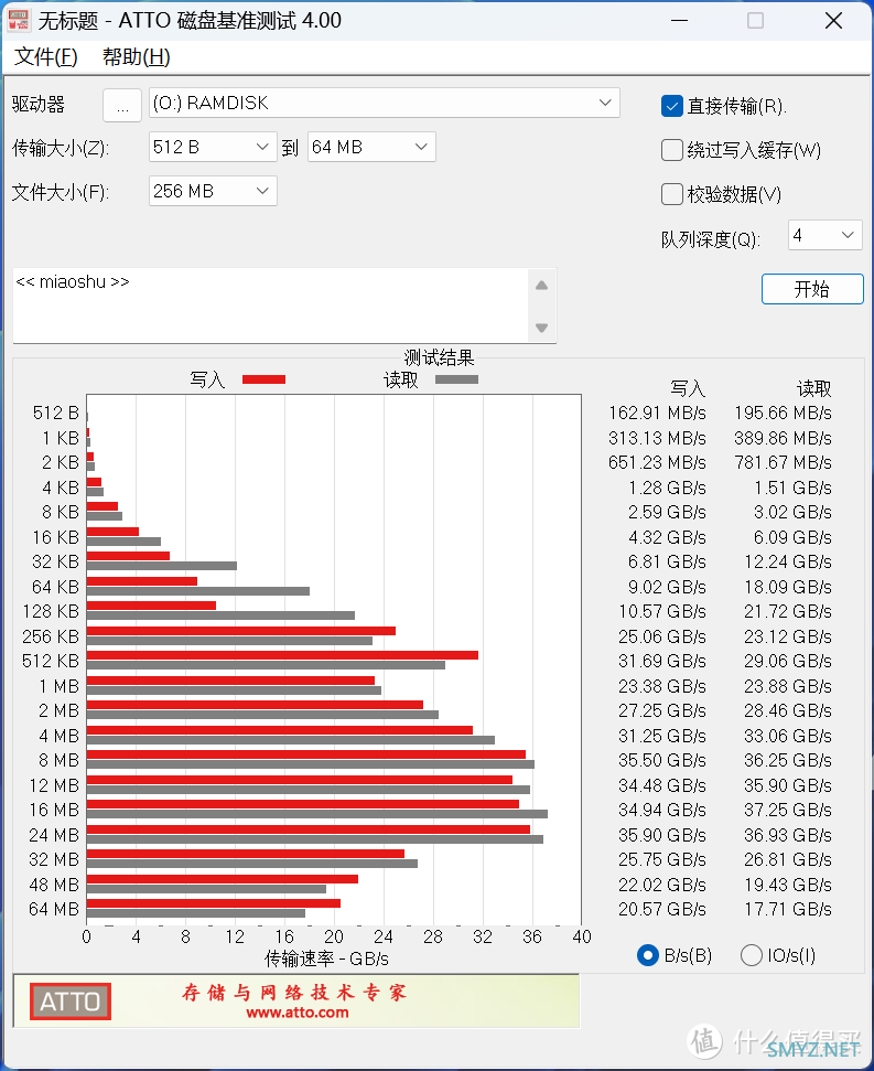 PC硬件及整机 篇六十六：34GB/s不是天花板，Asgard弗雷变身硬盘，性能超PCIe 5.0固态硬盘