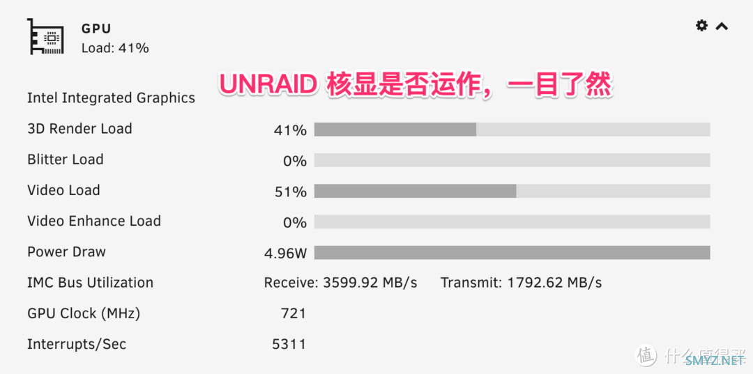 NAS备忘录 篇三十四：UNRAID 如何添加 GPU 仪表盘并开启核显（不用再敲代码了）