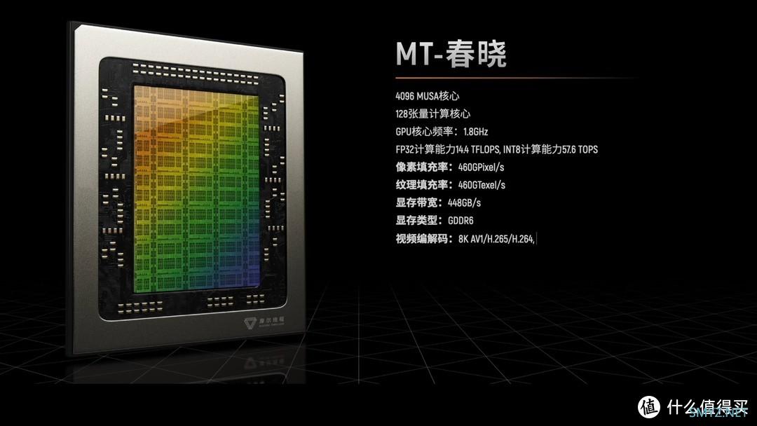 国产最强显卡 11月开售 非PPT 摩尔线程 MTT S80 S2000正式发布 代号春晓 