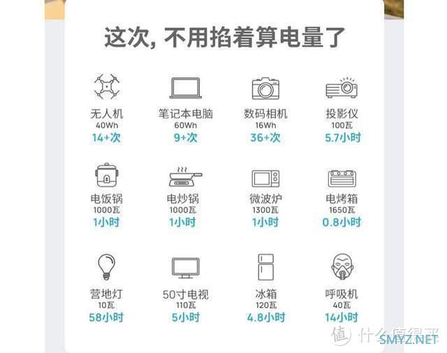 户外电源品类这么多，哪个值？趁着双十一我选正浩睿Pro