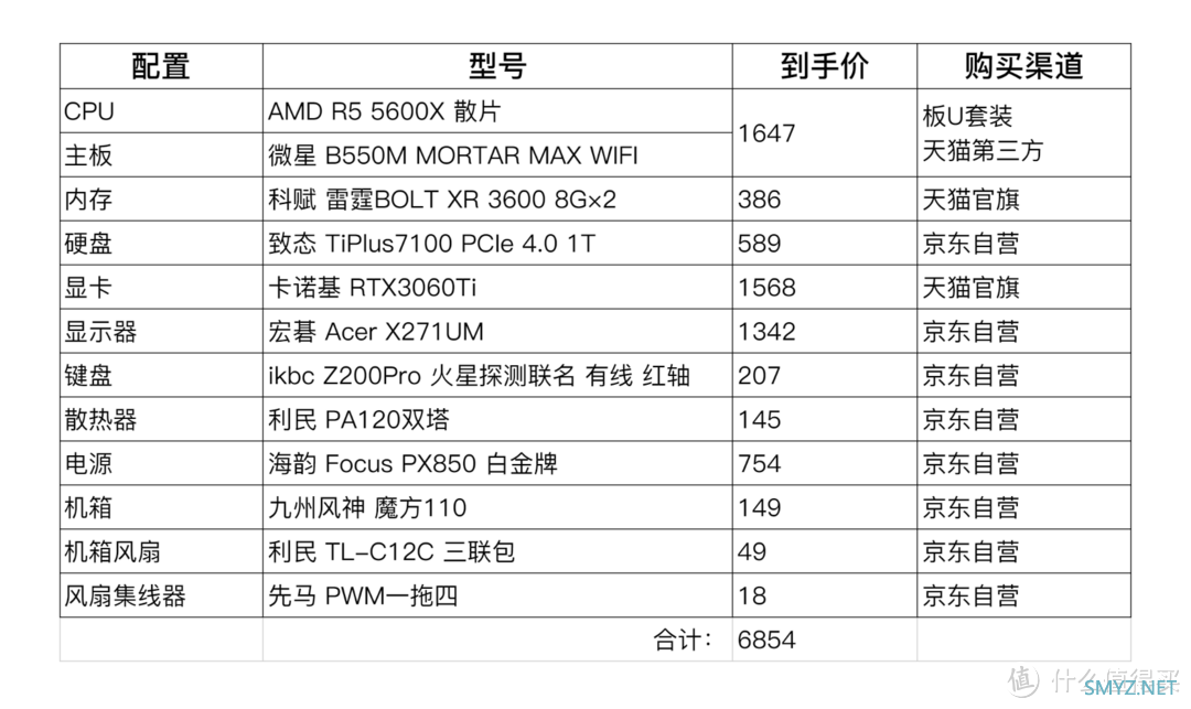 家用万金油 - 双十一装机配置分享（文末彩蛋）