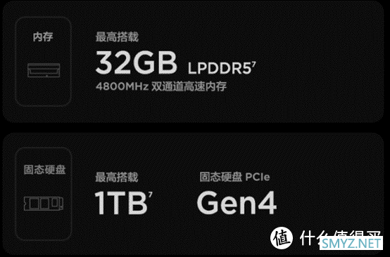 长得漂亮干活又快！ThinkPad neo 14真生产力工具