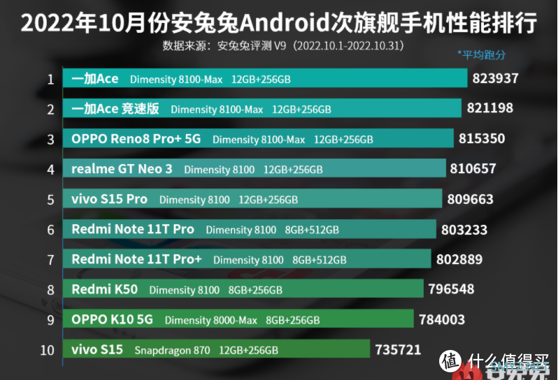 剔除选购误区，2022年双11帮你选到最心仪的手机