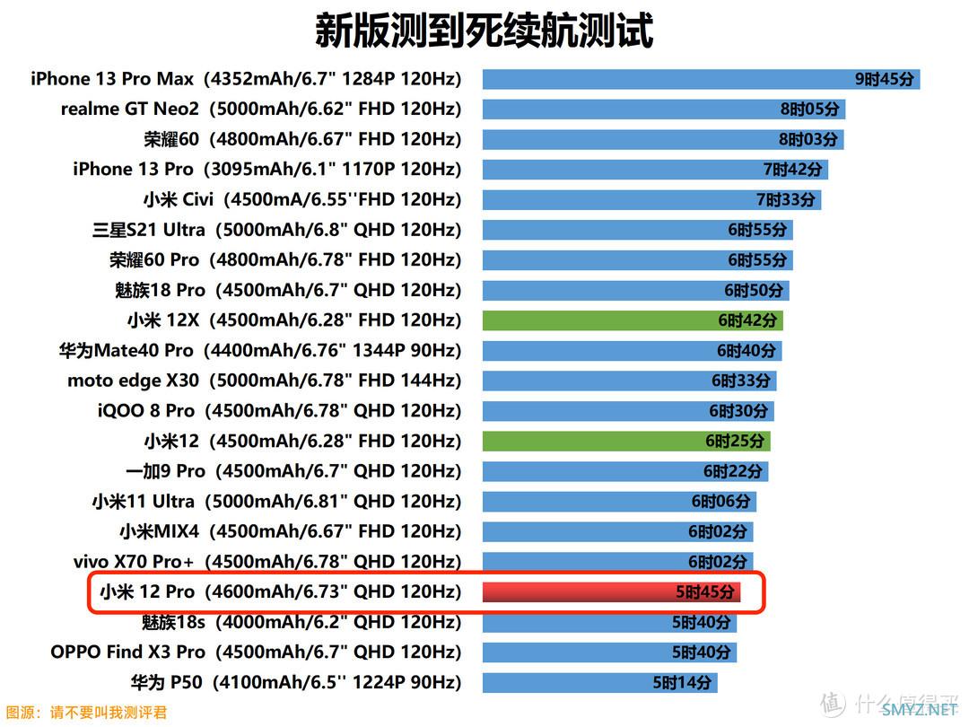 剔除选购误区，2022年双11帮你选到最心仪的手机