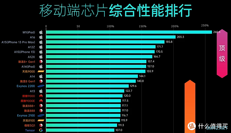 剔除选购误区，2022年双11帮你选到最心仪的手机