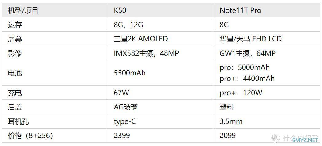 Redmi Note11T Pro使用体验分享