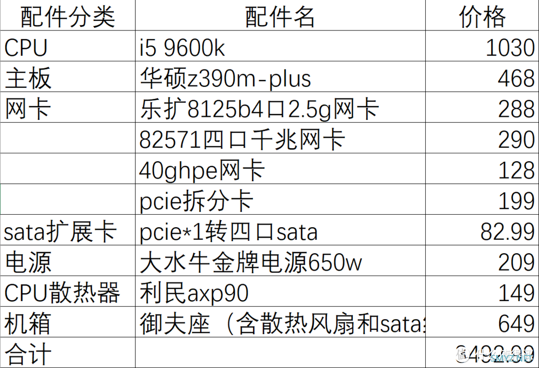 玩转nas 篇二：一步到胃，40g自组nas（二）：配件清单