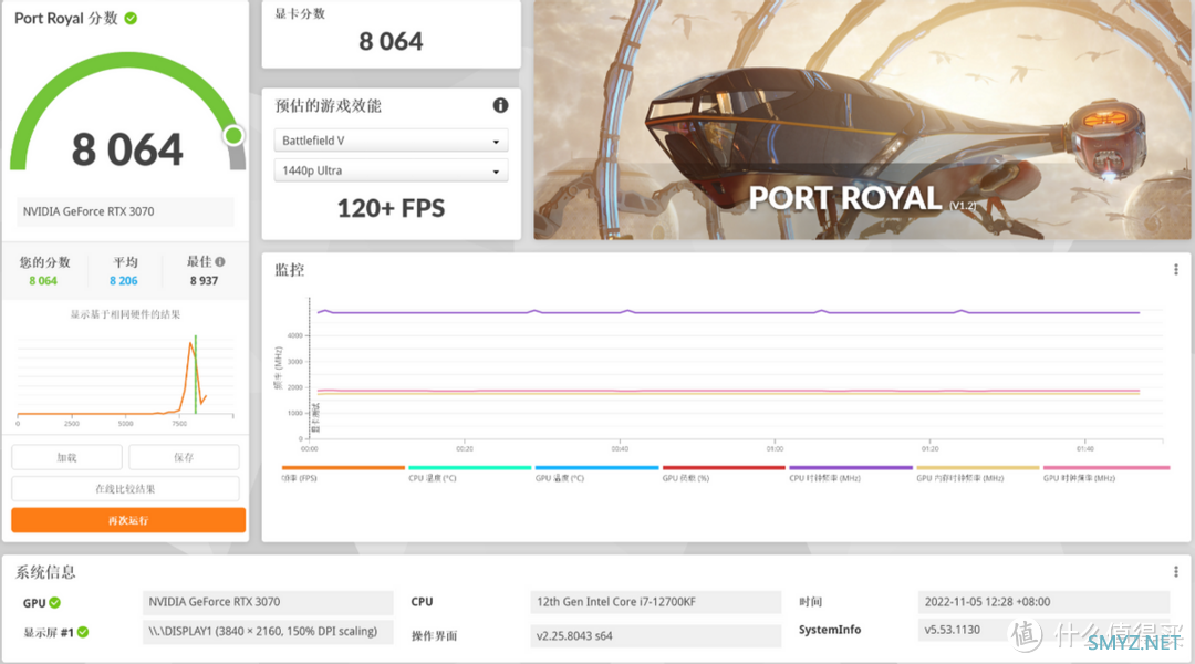 又大又白谁不爱？七彩虹Z790 GAMING FROZEN DDR4主板详细评测