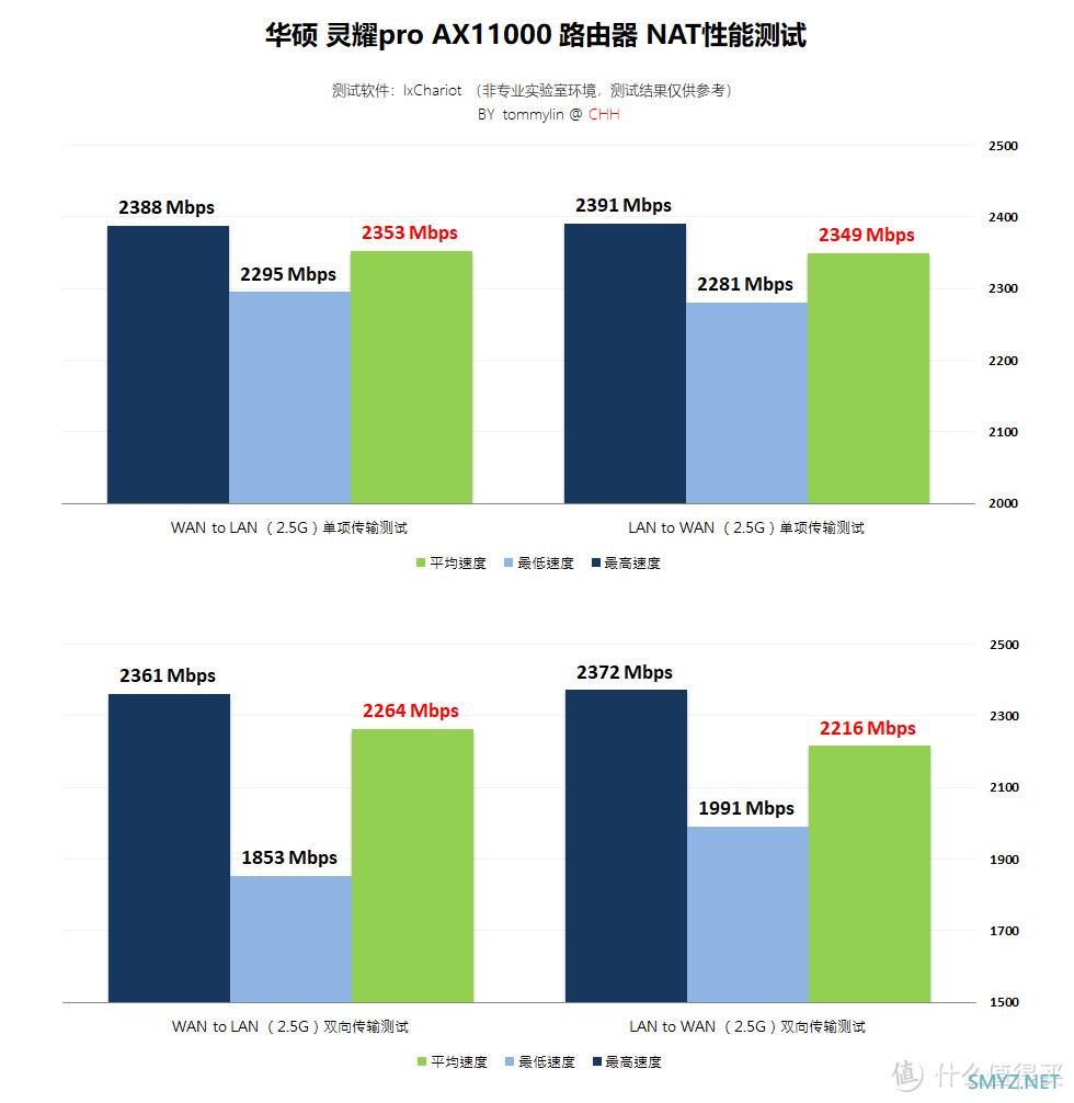 艺术气息和极致性能的完美融合 — 华硕 灵耀Pro AX11000 三频路由器