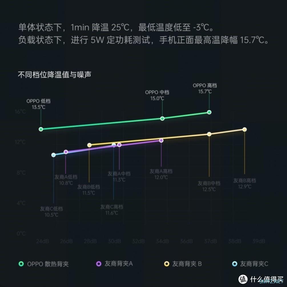 数码测评 篇一：佳慧测评｜OPPO 18W 冰点散热背夹用着怎么样？