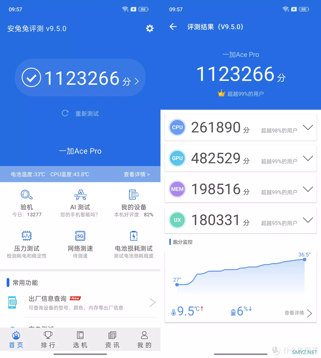 科技数码秀 篇三百五十九：买一加Ace Pro还是一加10 Pro，看完购买不纠结