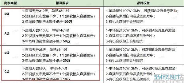 双11依旧静悄悄的视频号，直播带货还欠东风