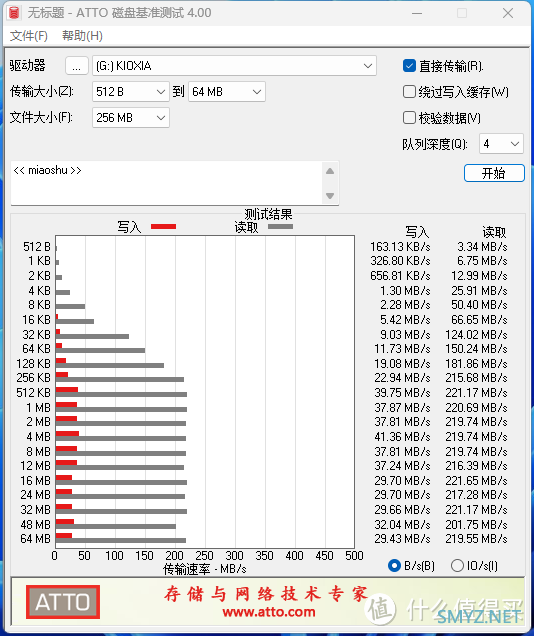 歌布林玩机吧 篇一百八十：5毛钱每MB，它是轻办公的好伴侣：铠侠U盘U366体验