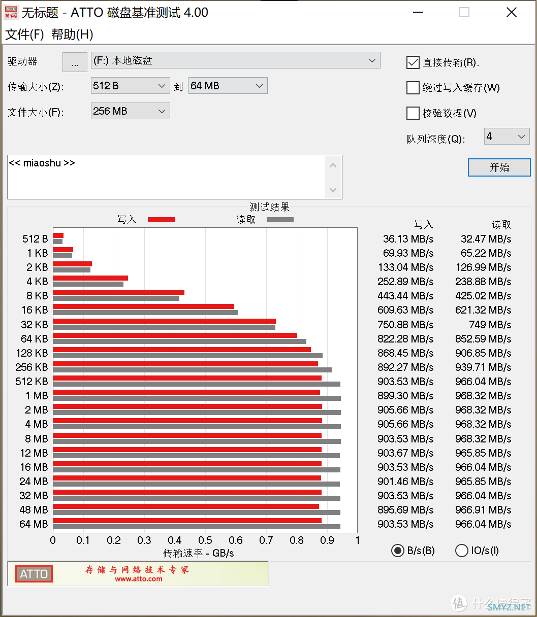 是兄弟就一起来泡水！华硕TUF Gaming铠甲固态硬盘盒评测体验，纯爷们的心头好！