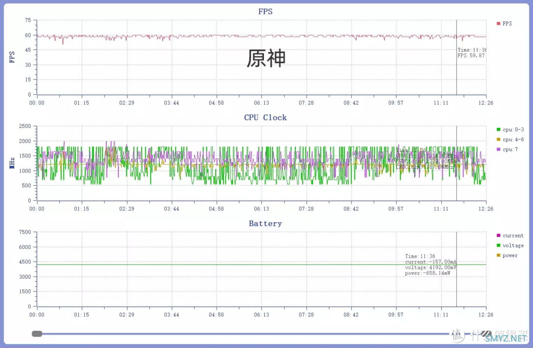 科技数码秀 篇三百五十九：买一加Ace Pro还是一加10 Pro，看完购买不纠结