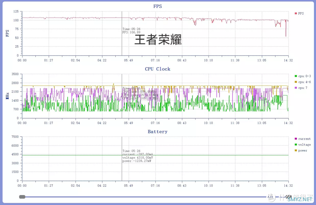 科技数码秀 篇三百五十九：买一加Ace Pro还是一加10 Pro，看完购买不纠结