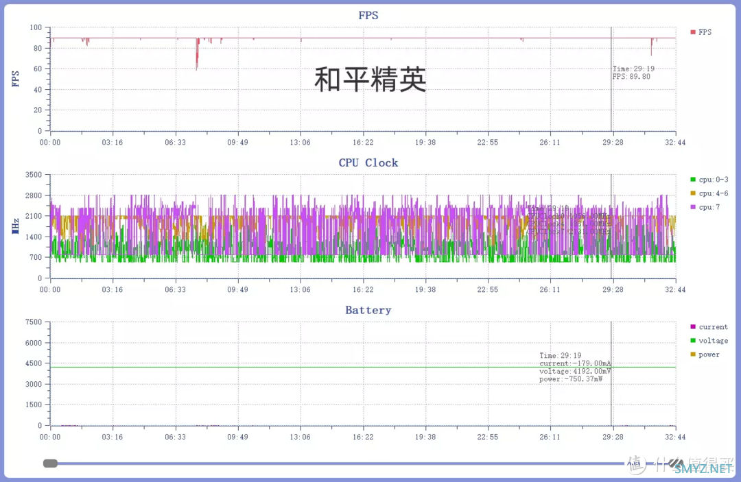 科技数码秀 篇三百五十九：买一加Ace Pro还是一加10 Pro，看完购买不纠结