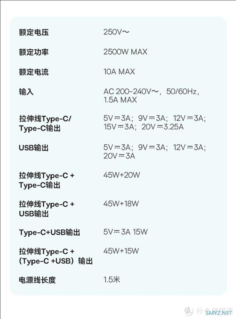 便携插线板OR便携充电器?