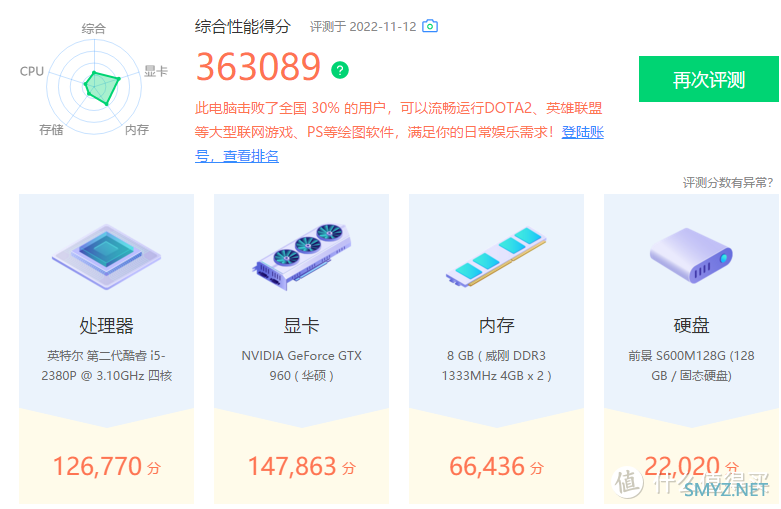 百元板u 篇二：十年前的经典cpu i5 2380p简单测试