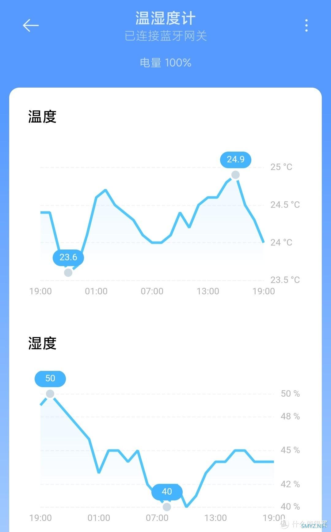 家里的蓝牙设备怎么远程控制呢？