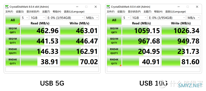 IP68防护 华硕TUF铠甲硬盘盒上手把玩