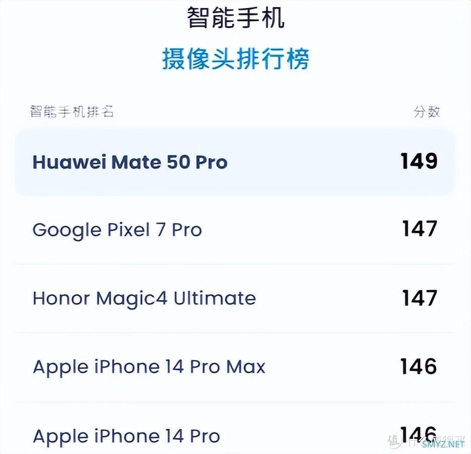 华为Mate50Pro跌价730元，北斗卫星消息+DXO第一，4G手机又如何？