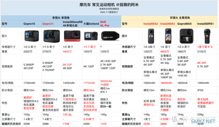 别买了退钱！提升骑行幸福感的实用装备，按需选择！