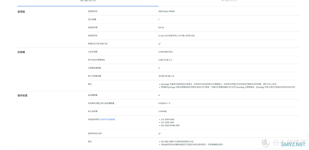 玩转nas 篇三：群晖DS923+已推出，一次令人失望的升级