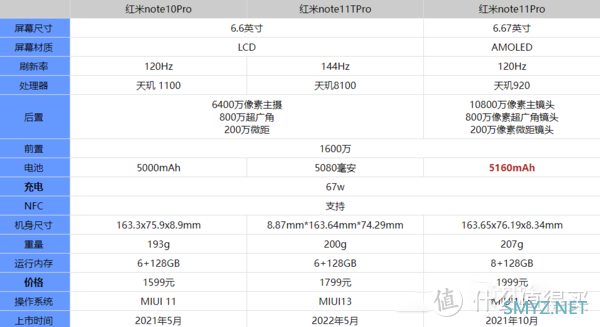 千元机评测 篇五：1150入手的红米Redmi note11Tpro VS note10Tpro真香