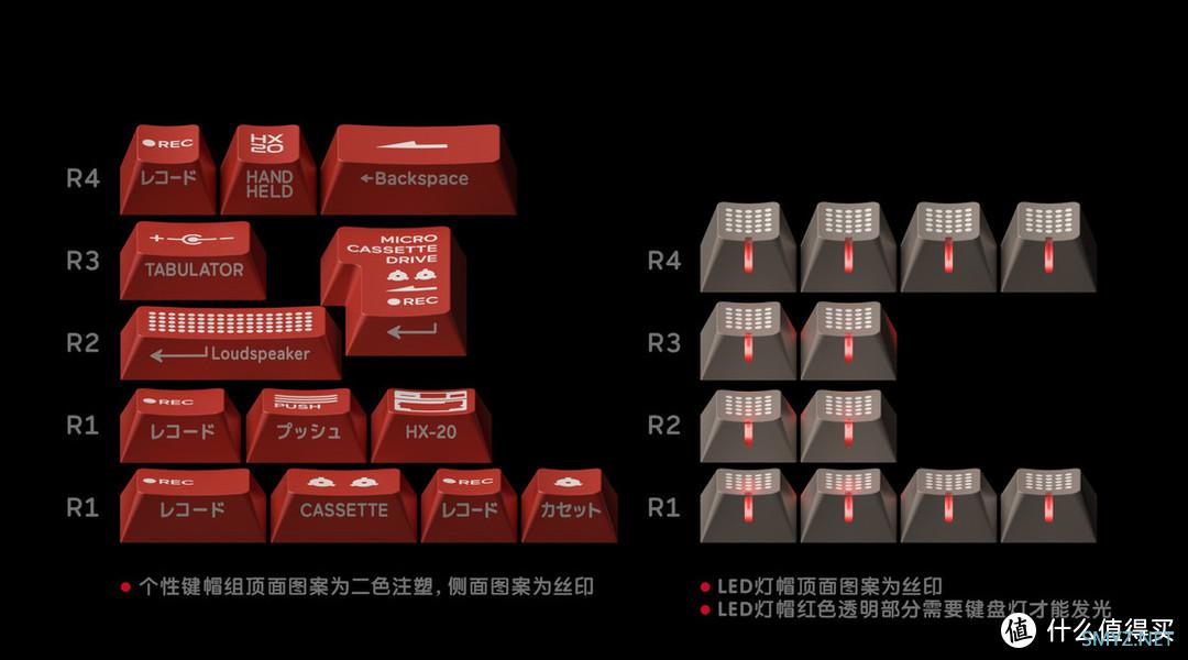 「键盘观望」来看看最近有趣的键帽 2022.11（2）