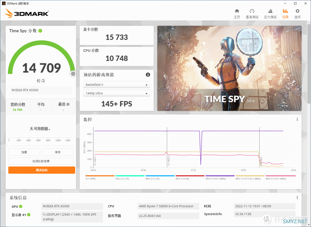 术业有专攻！NVIDIA RTX A5500专业显卡拆解测试