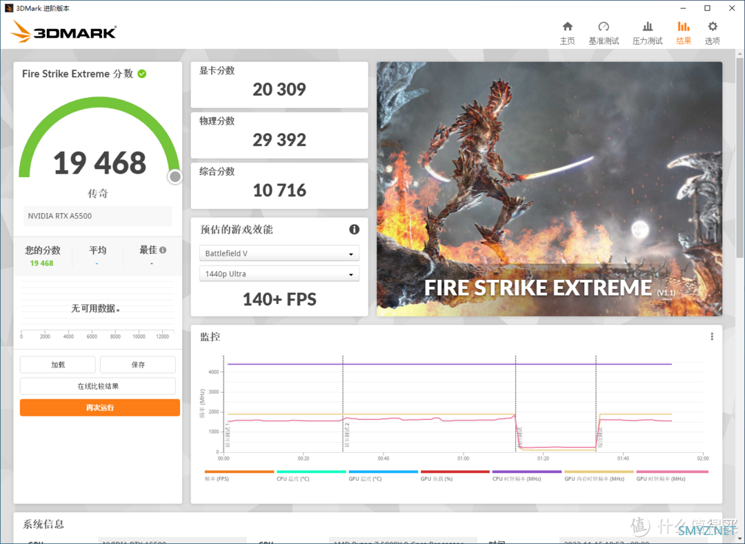 术业有专攻！NVIDIA RTX A5500专业显卡拆解测试