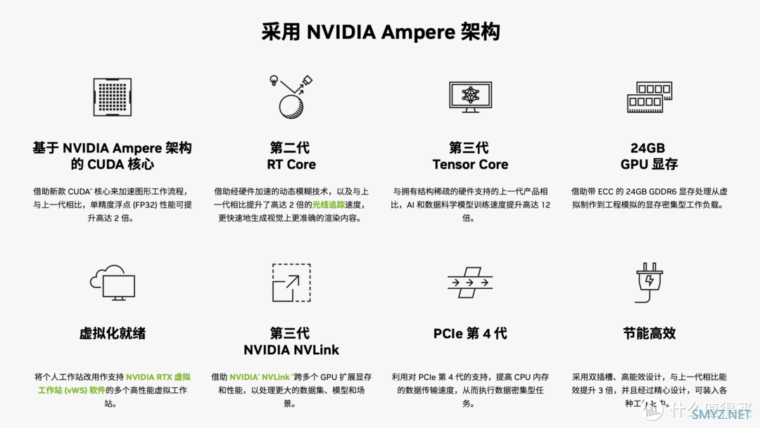 术业有专攻！NVIDIA RTX A5500专业显卡拆解测试