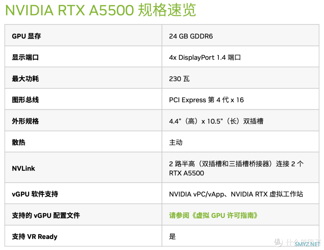 术业有专攻！NVIDIA RTX A5500专业显卡拆解测试