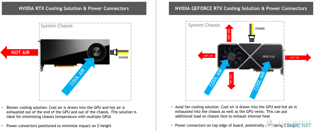 术业有专攻！NVIDIA RTX A5500专业显卡拆解测试