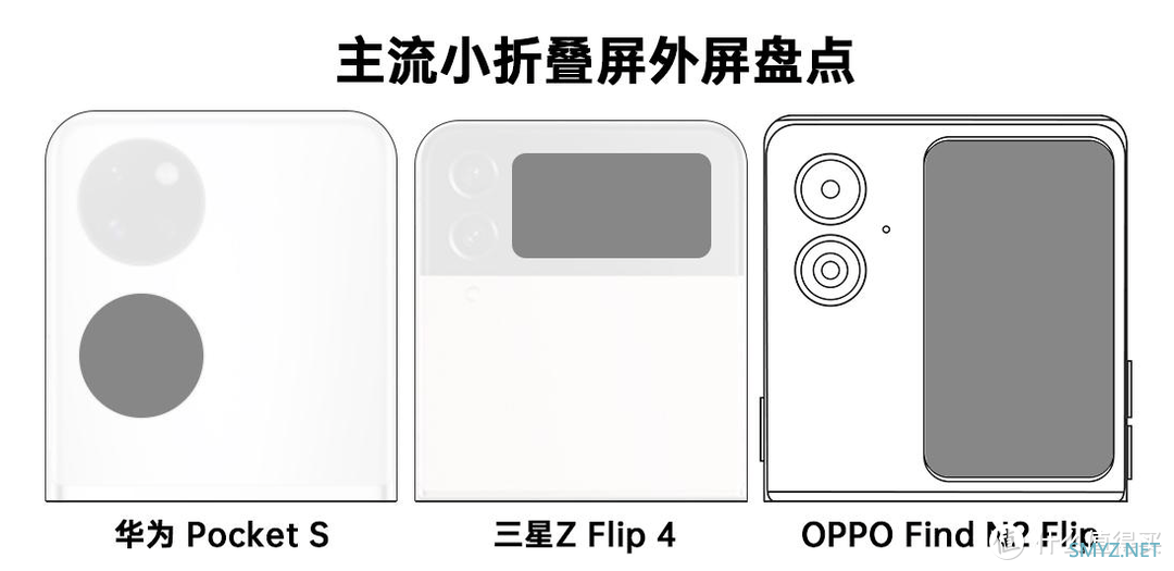 OPPO小折叠屏，各种外屏功能已曝光，你喜欢哪几种功能呢？