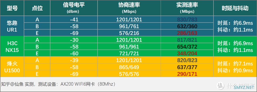 超像PS5的WIFI6路由器来了！悠趣UR1深度评测