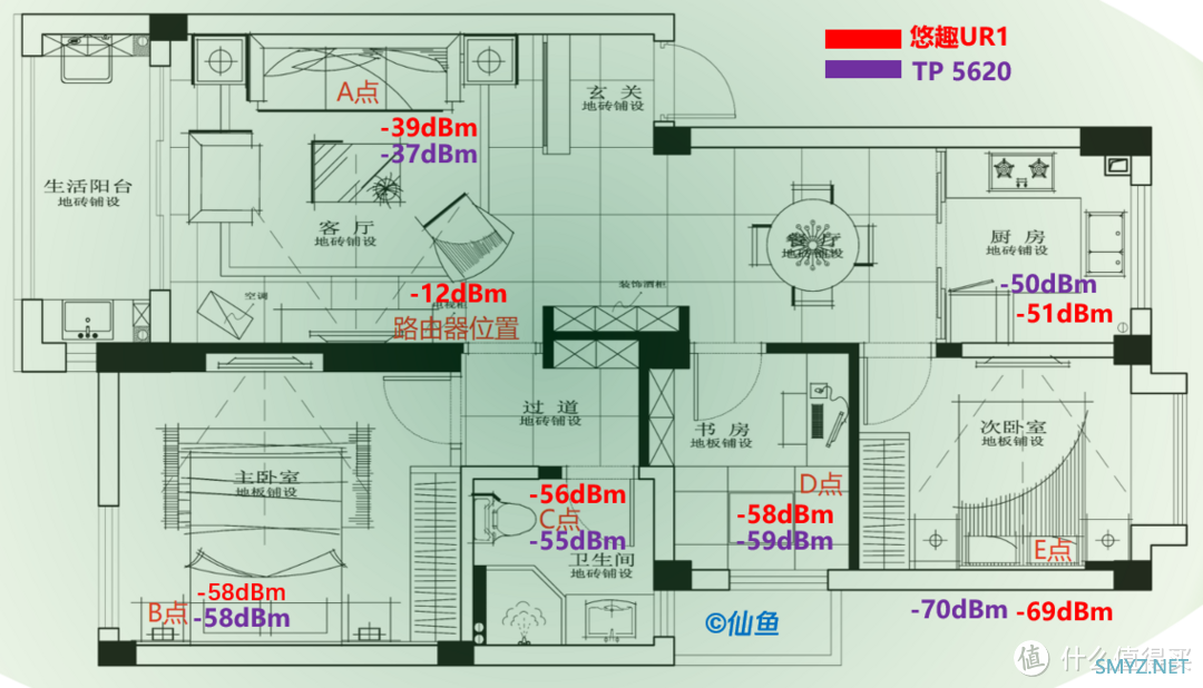 超像PS5的WIFI6路由器来了！悠趣UR1深度评测