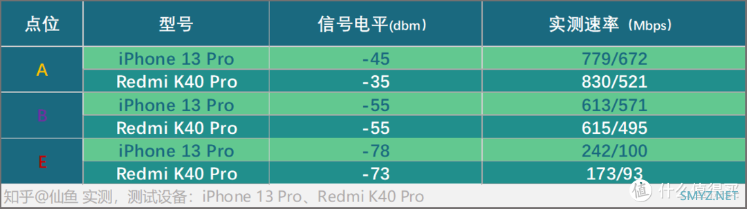 超像PS5的WIFI6路由器来了！悠趣UR1深度评测