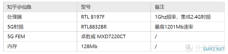 超像PS5的WIFI6路由器来了！悠趣UR1深度评测