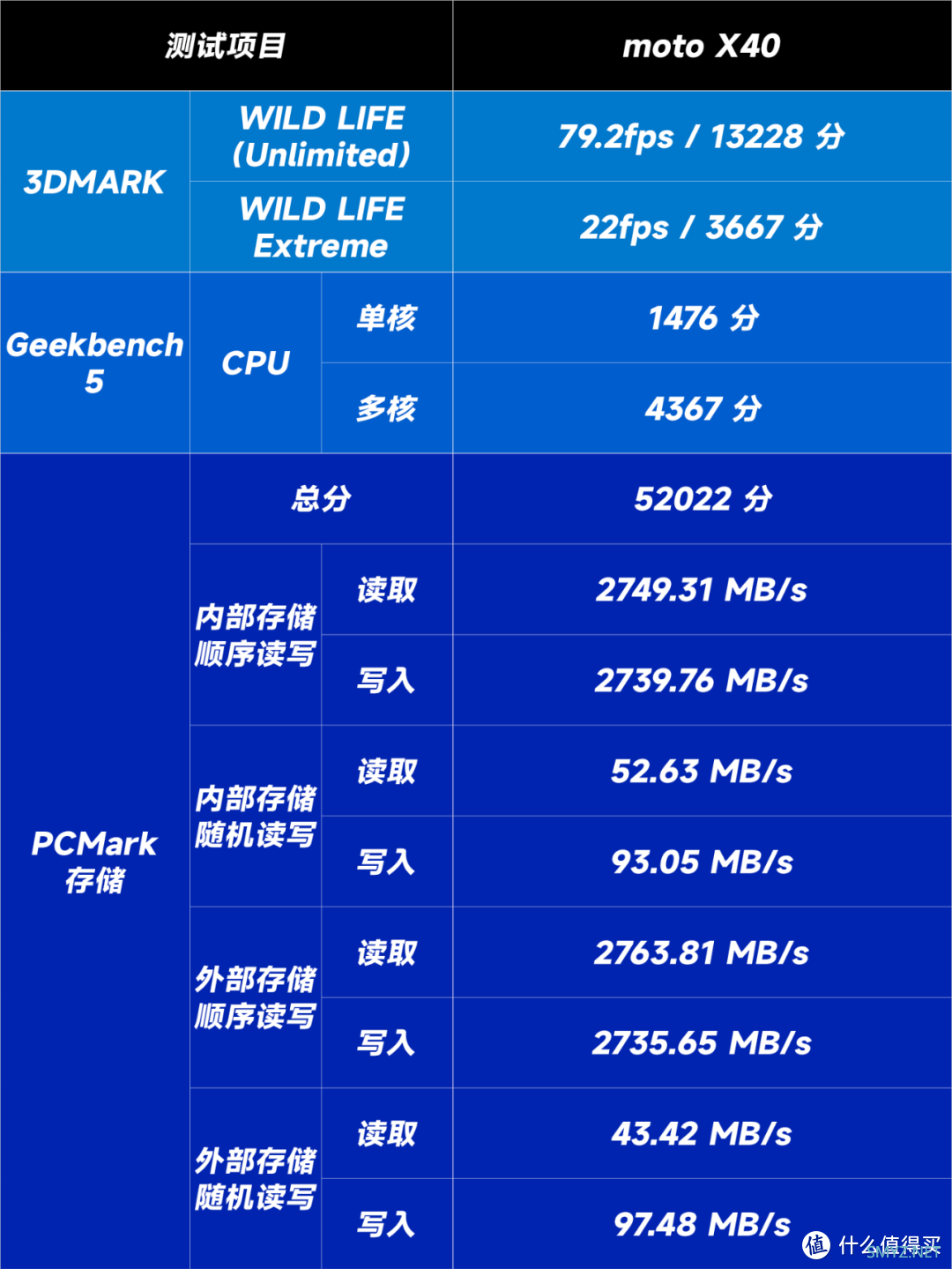 moto X40 是骁龙 8 Gen 2 平台的又一猛将吗？