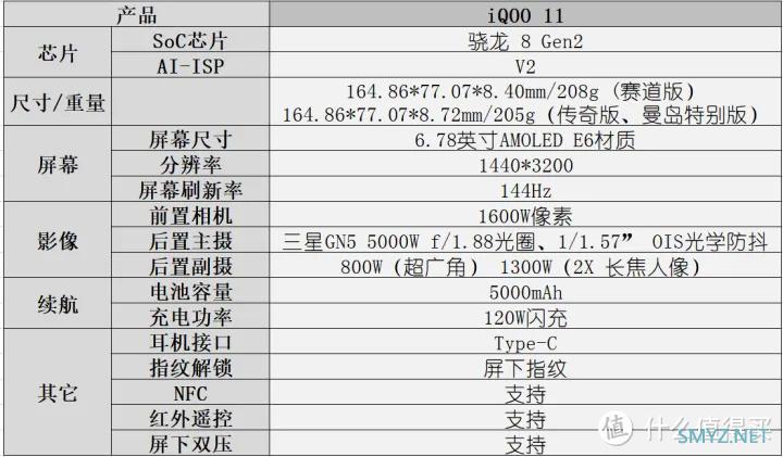 如何评价 12 月 8 日发布的 iQOO 11 系列，有哪些值得关注的亮点？