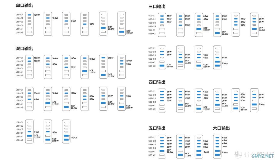 和桌面杂乱说拜拜！六口同时充+双口百W快充，绿联200W氮化镓充电器分享~
