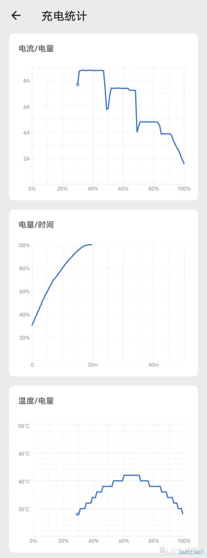 如何评价 12 月 8 日发布的 iQOO 11 系列，有哪些值得关注的亮点？