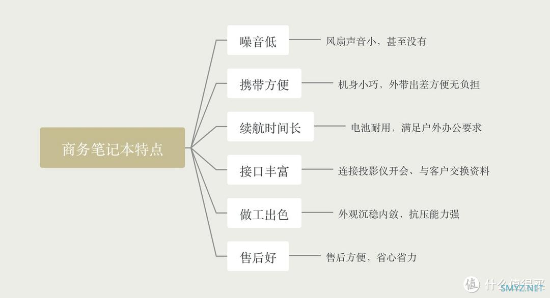 初入职场该用什么笔记本？5000元价位的它值得拥有：华硕破晓2 商务笔记本